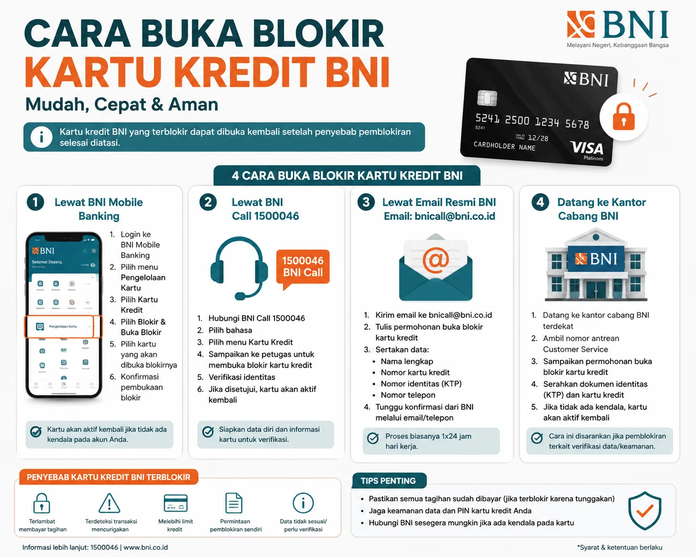 Cara buka blokir kartu kredit Bni